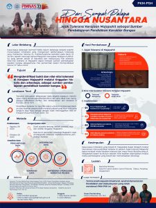 PKMPSH-3 - INDAH NURAFANI SYARQIYAH - Universitas Gadjah Mada