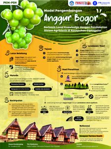 PKMPSH-3 - NADA FADILAH - Institut Pertanian Bogor