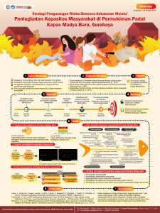 PKMPSH-3 - TRI OKTA ARGARINI - Institut Teknologi Sepuluh Nopember